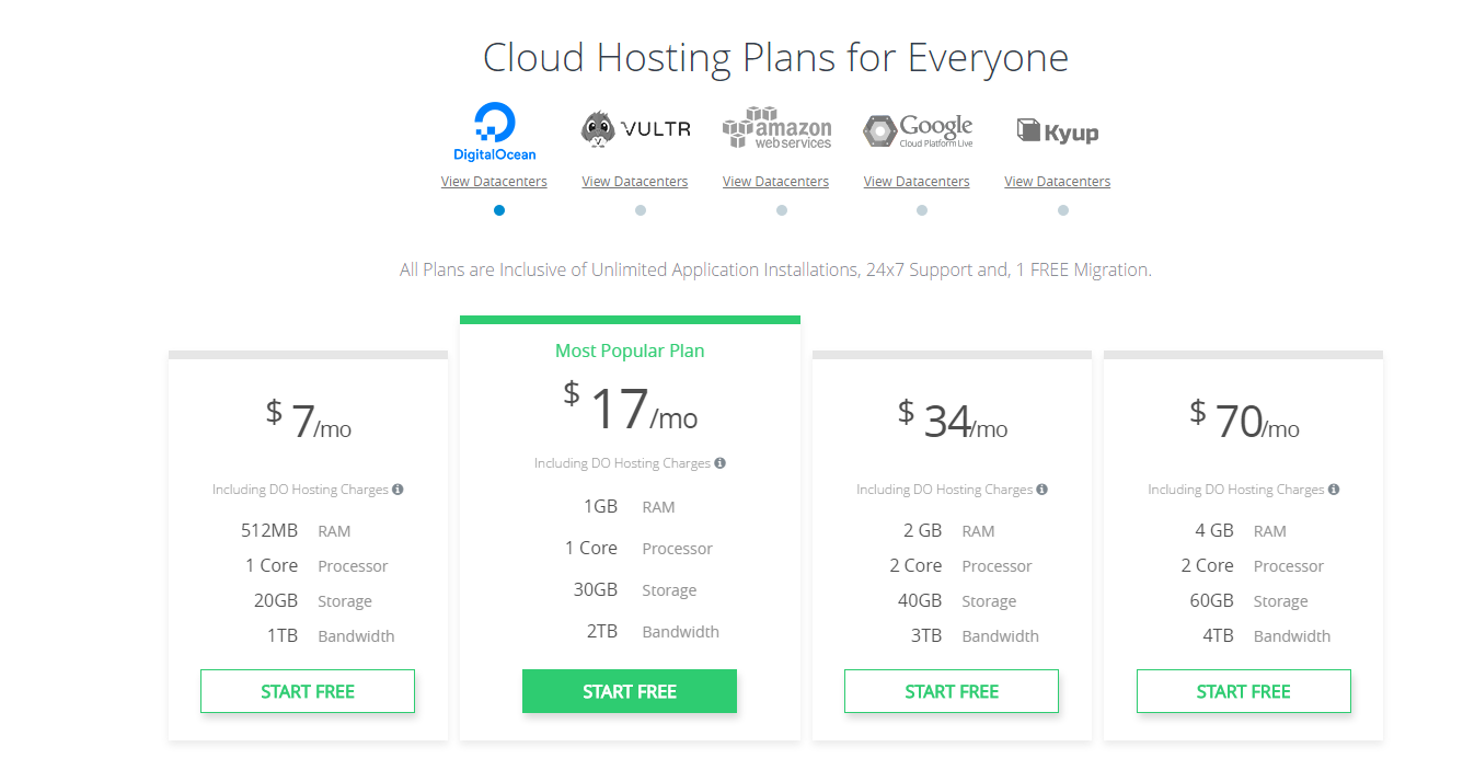 Cloudways Hosting Plans Storage: Maximize Your Web Potential