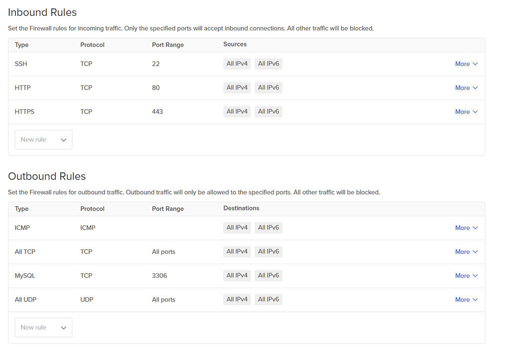 Configure DigitalOcean Cloud Firewall For EE V4 - V4 - EasyEngine ...