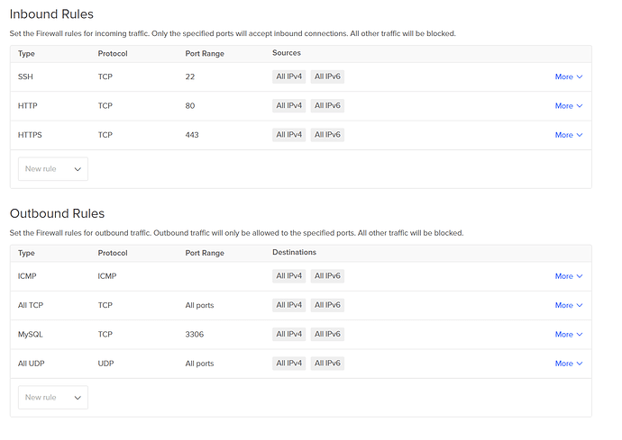 DigitalOcean%20%20%20Control%20Panel